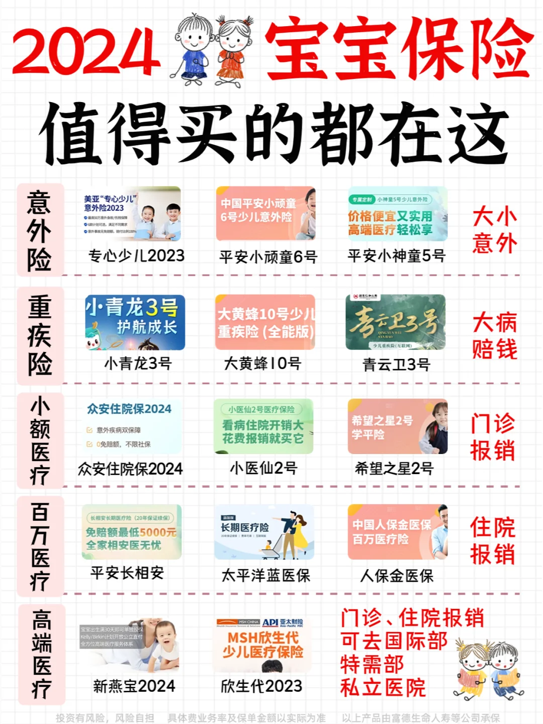 宝妈直接抄作业！宝宝保险5月榜单出炉🔥