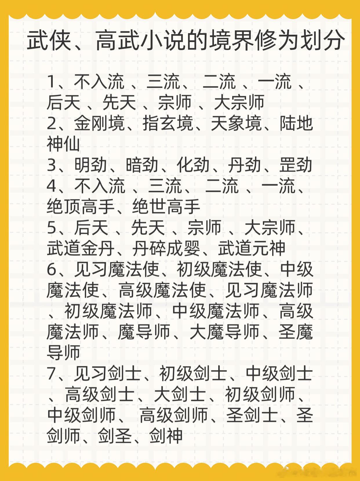 盘点高武、武侠等小说的境界修为划分一般实力设定，就是按照下面的战力划分，当然也有