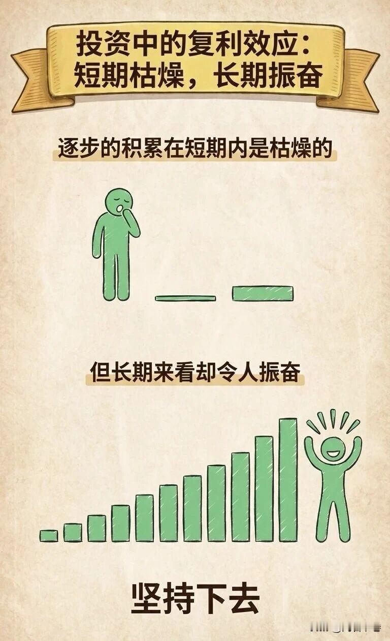 为什么大多数人，永远等不到复利开始？

很多人对复利有一个误会：
以为它是一条平