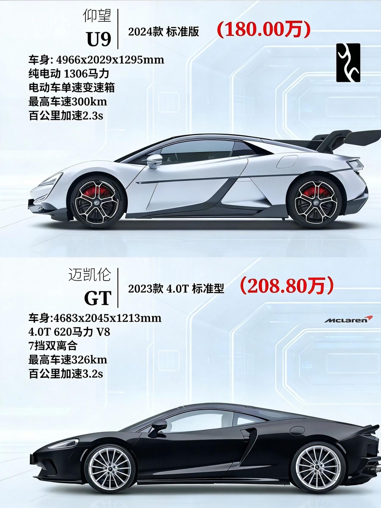 🔥电动猛兽VS燃油绅士！仰望U9与迈凯伦GT，谁是你的梦？🔥 动力上：一个电
