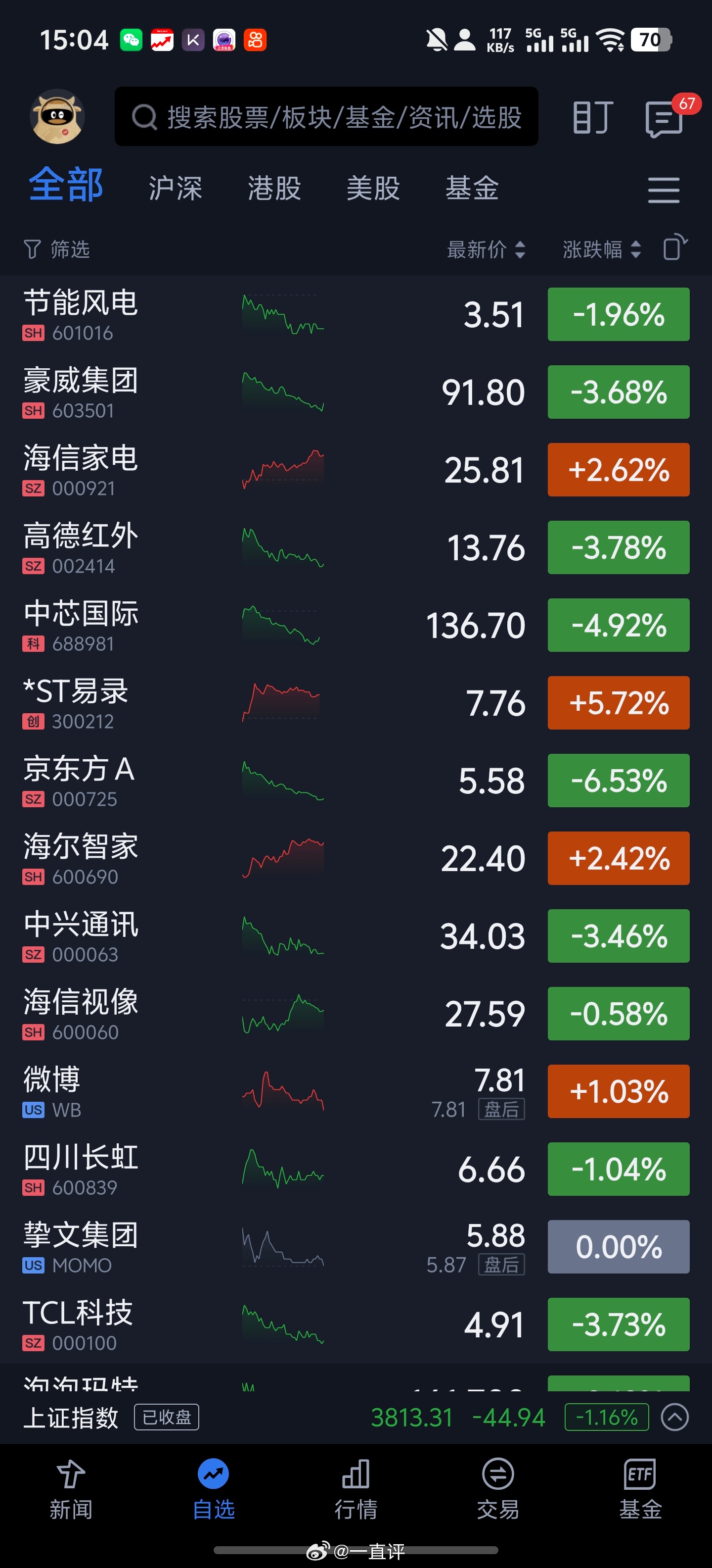 又是血亏的一天大A