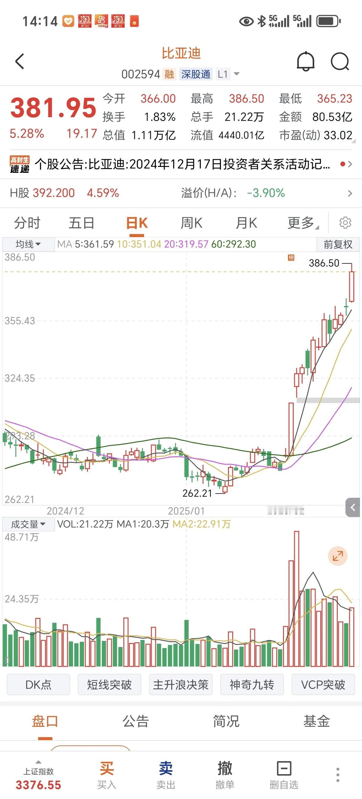 不断创新高的比亚迪股票，涨得让人恐慌。
我一直持有比亚迪股票，取得了不错的收入，