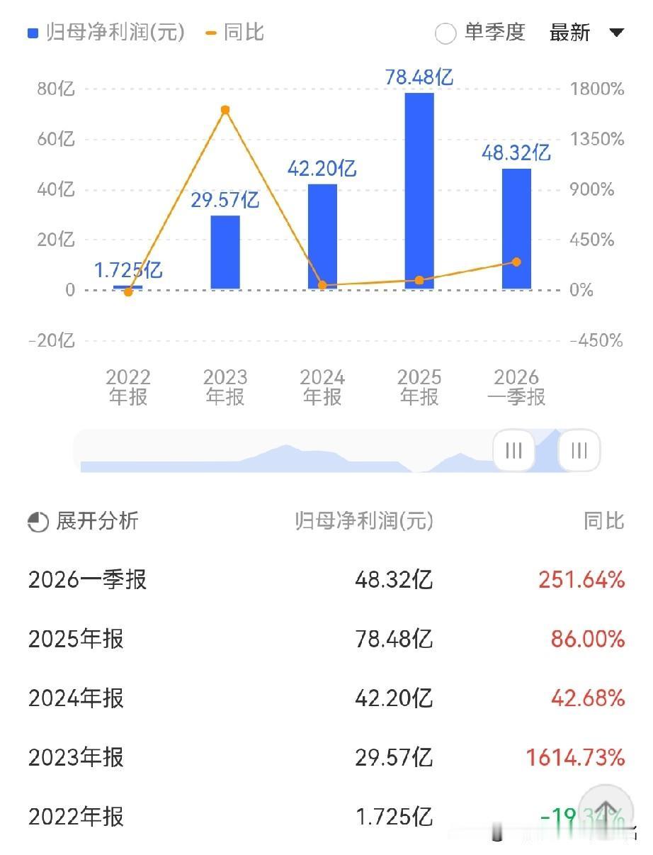 中报行情已经拉开序幕？
细扒高景气度行业：
1，科技产业链；
AI+→半导体、小