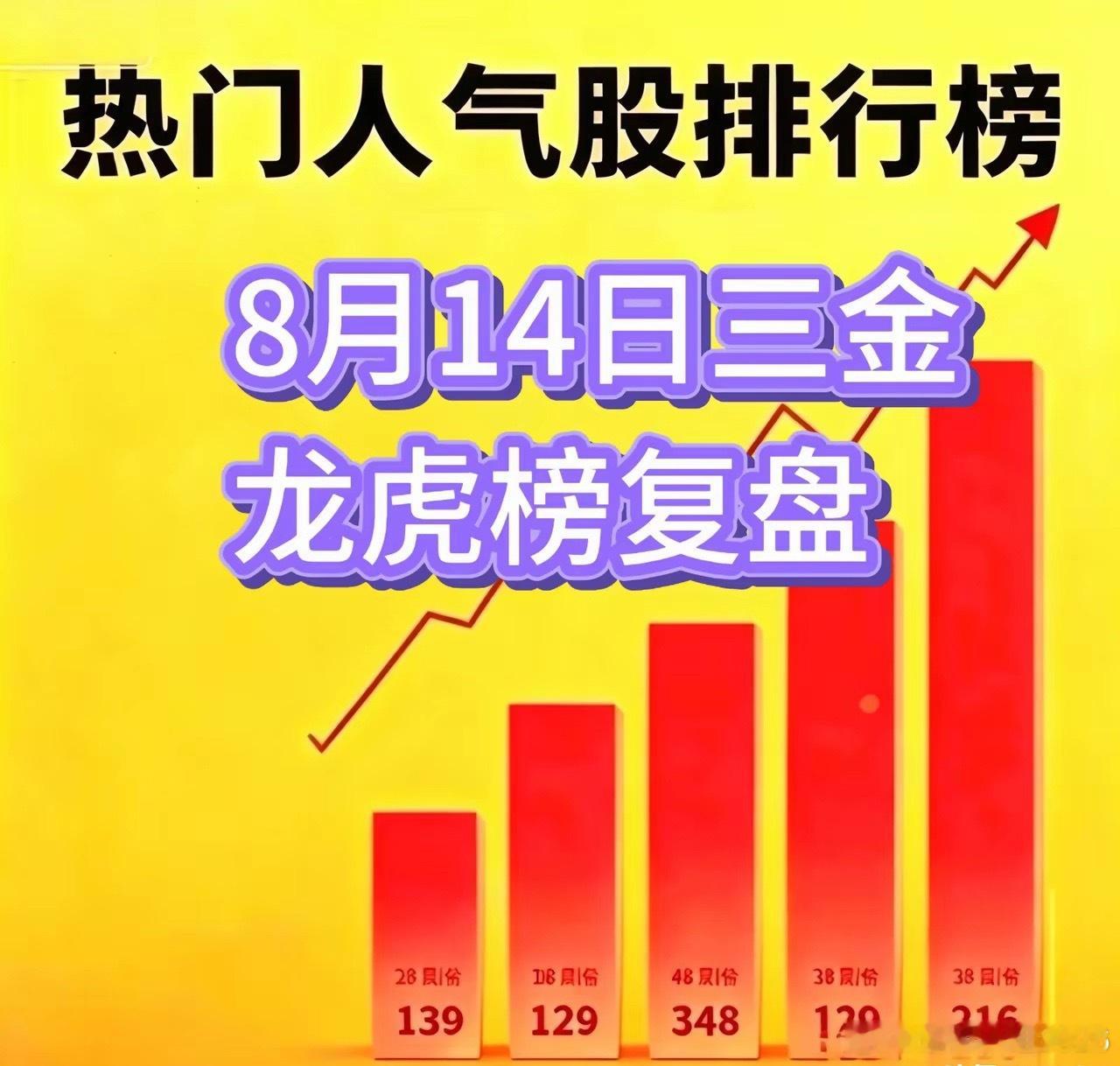 AI硬件再发力，大盘缩量难持续8月14日龙虎榜复盘金戈新材：北证次新，首板冲高网