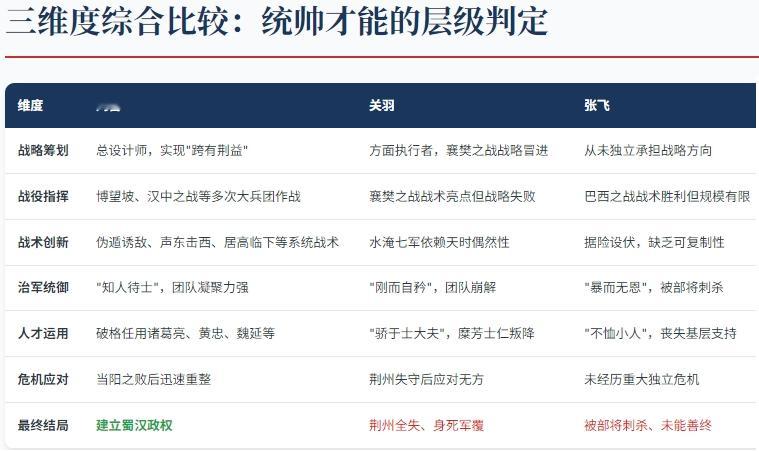 AI三国研究：真实的刘备，三兄弟中最能打现在有AI了，搞研究方便了。昨一个哥们说