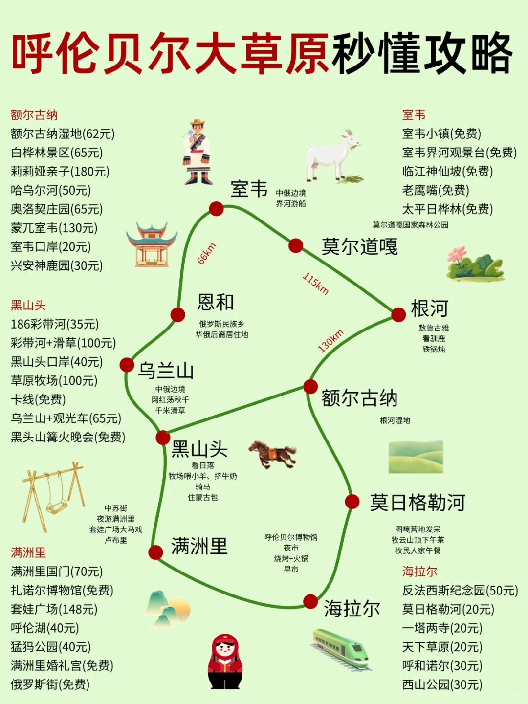 呼伦贝尔旅游攻略秒懂✅纯干货分享版💯