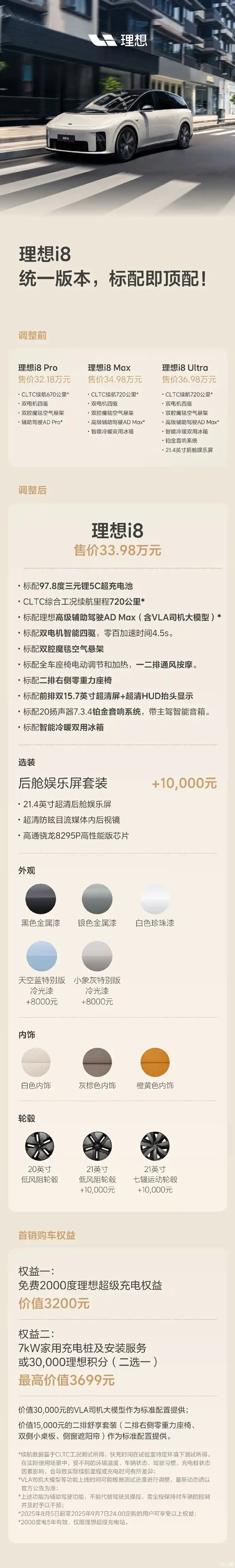 理想i8售价统一33.98万元，改配不影响交付。 ​​​
