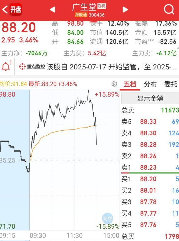 医药也被水电站抽了。 ​​​