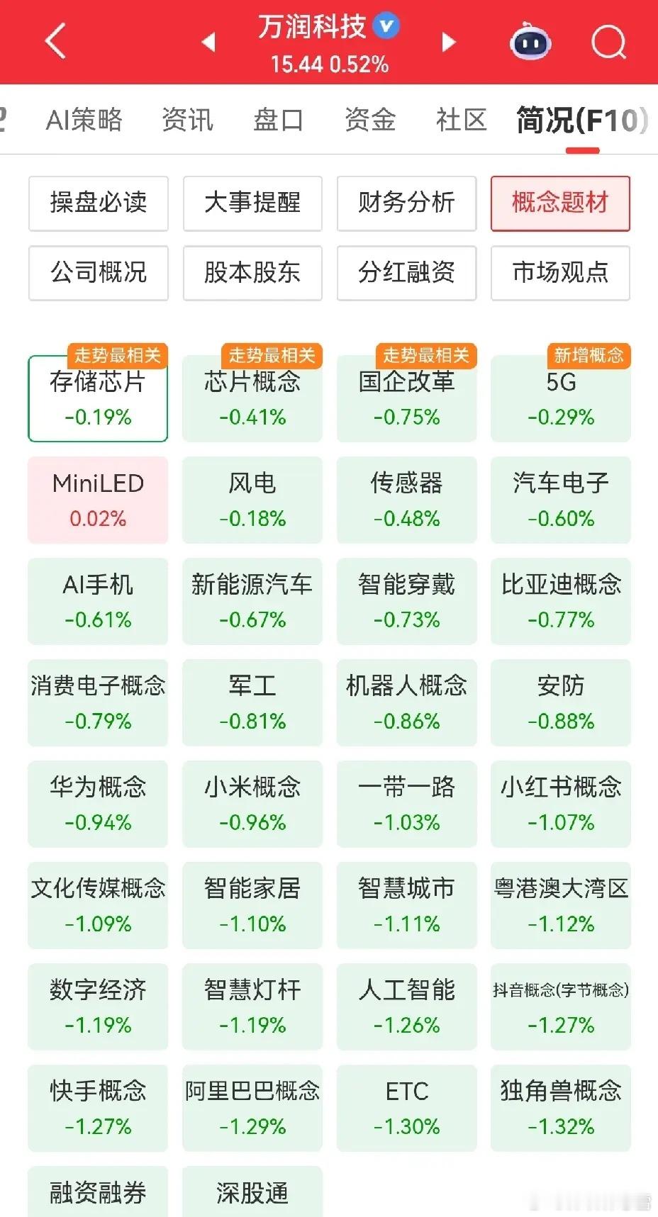 恒大高新和万润科技。恒大高新，总市值27亿，流通市值20亿。一季报扣非净利润54
