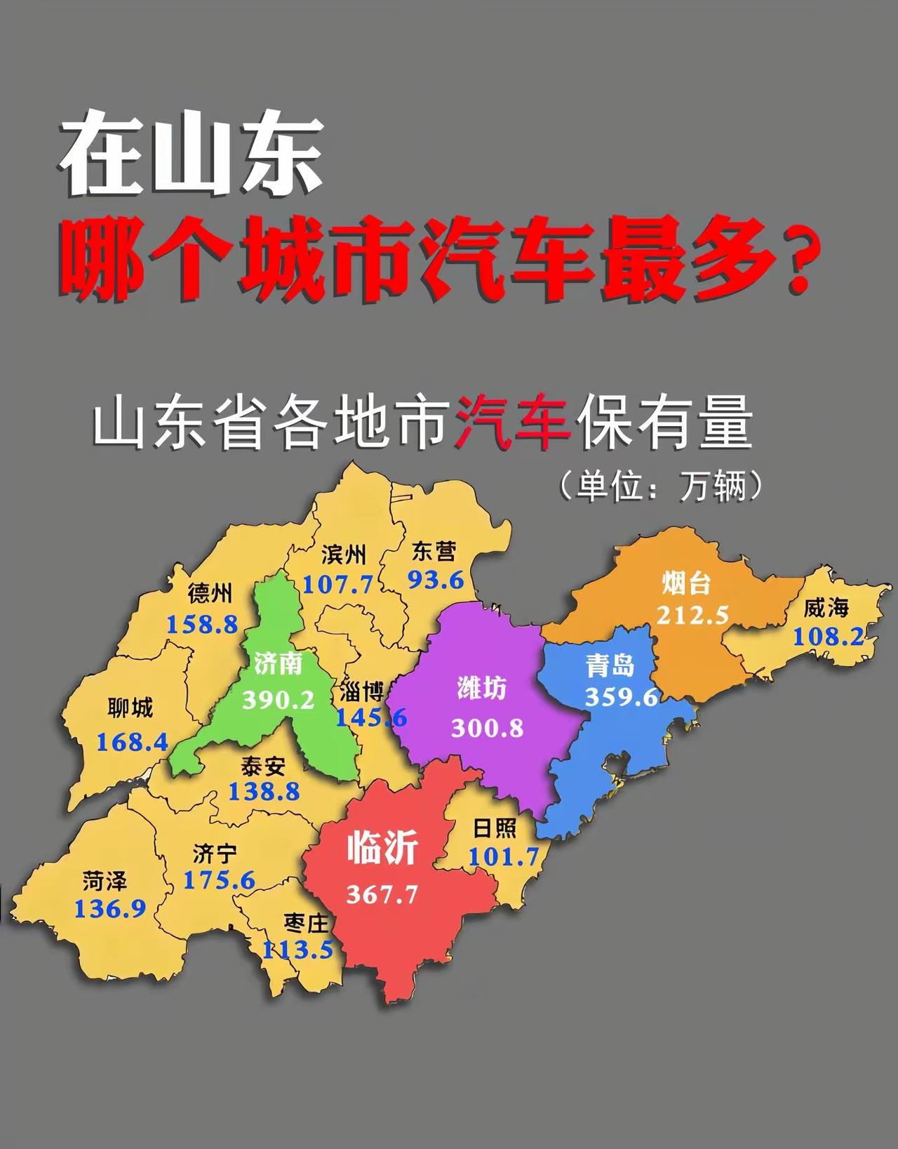 截至2025年底，山东16地市汽车保有量呈现明显梯队差异。

青岛、济南、临沂位