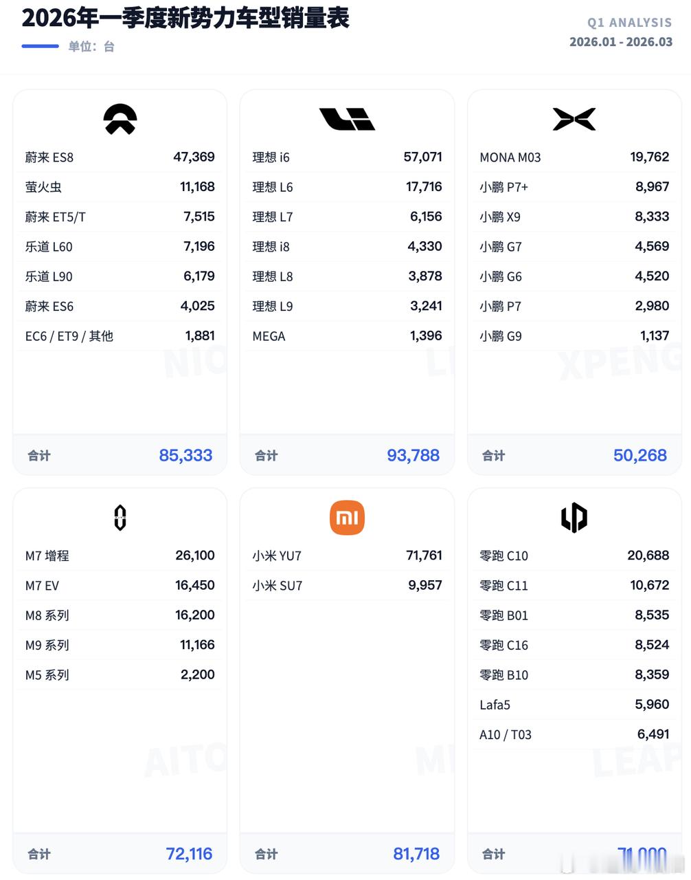 在中国汽车企业往品牌化的发展过程中，新势力车企是第一波，我们在创新塑造的过程中可
