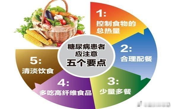 #糖尿病一般不是吃糖吃出来的##健闻登顶计划# 糖尿病和不健康的生活方式密切相关
