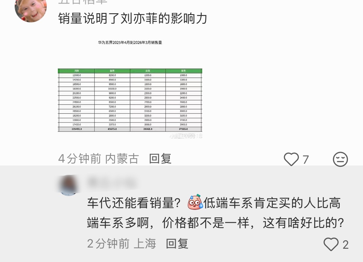 低端车系买的人肯定比高端车系多啊，这有啥好炫耀的 