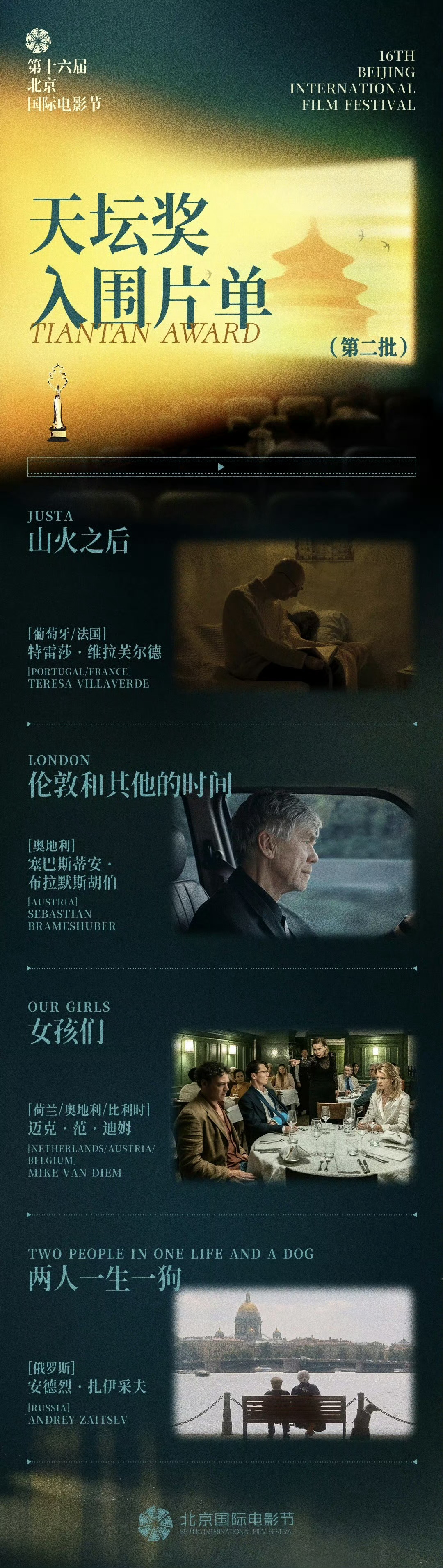 第十六届北京国际电影节“天坛奖”第二批入围片单揭晓：葡萄牙/法国影片《山火之后》