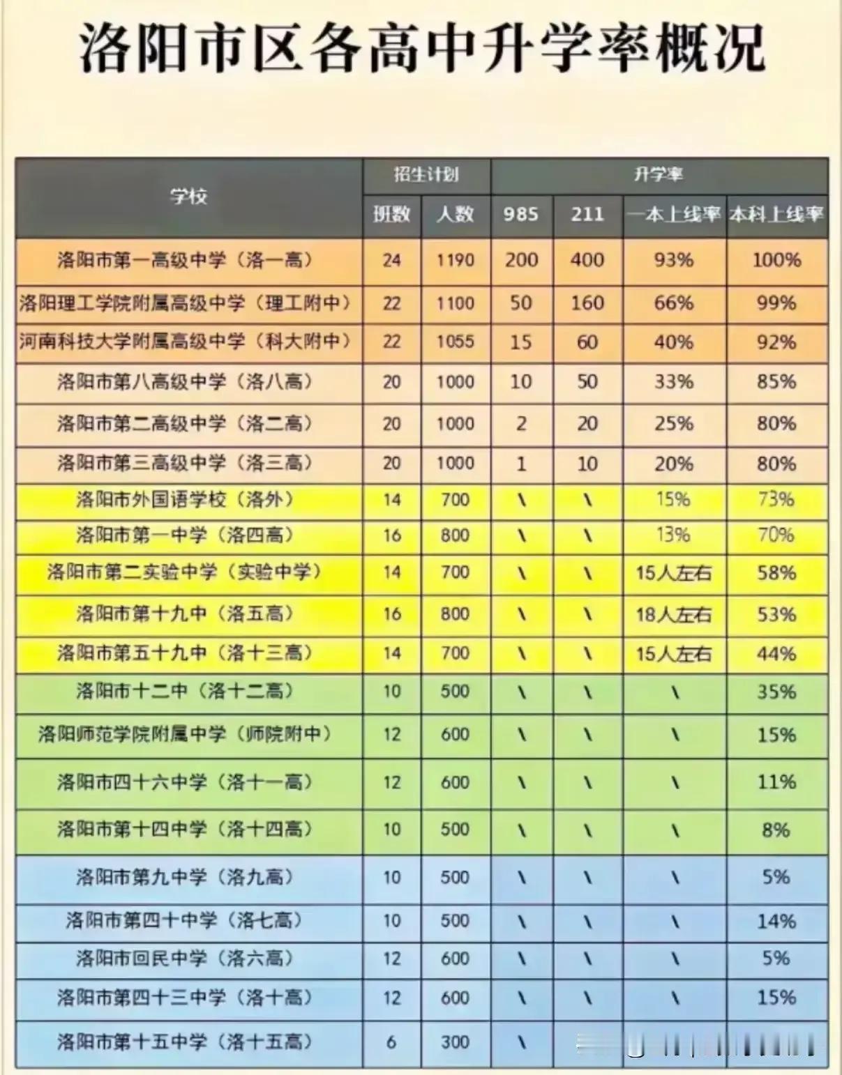 想问一下各位老师一个问题。
如果一个学生，小学也好，初中也罢，高中也行，他只做课