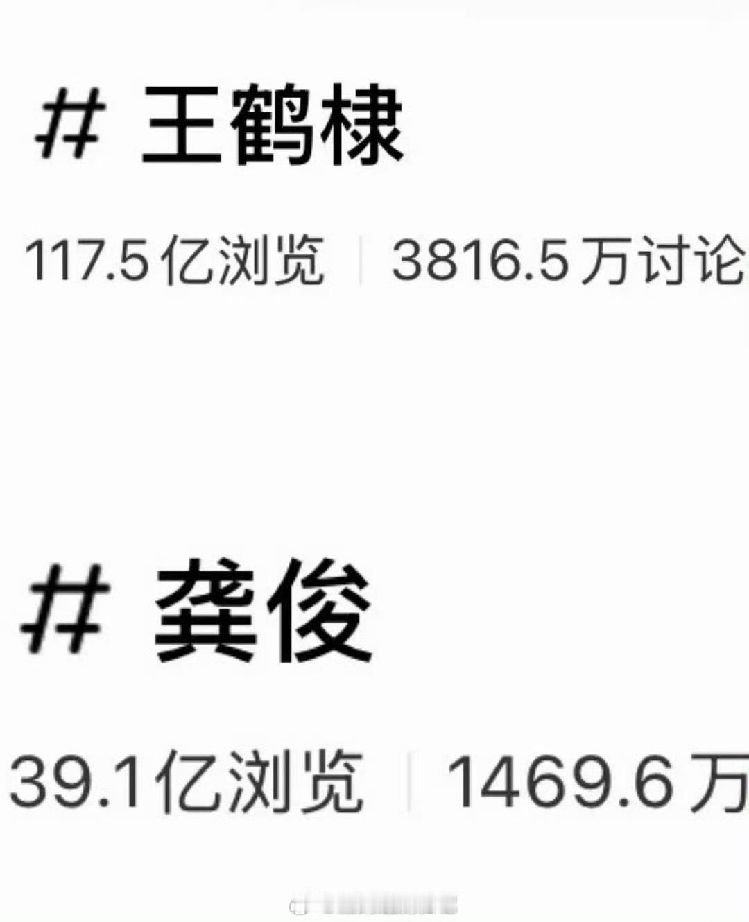 王鹤棣、龚俊各平台热度汇总🈶，符合大家体感吗？ 