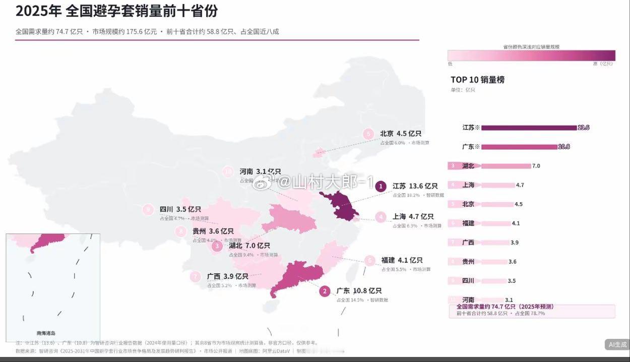 俺大山东都不用的吗？[傻眼] ​​​