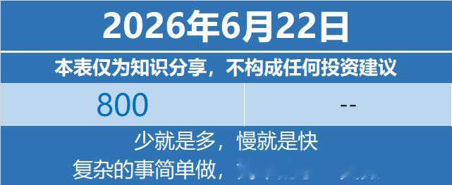基金定投基金投资理财 2026年6月22日特别声明：本表仅为个人笔记与知识分享，
