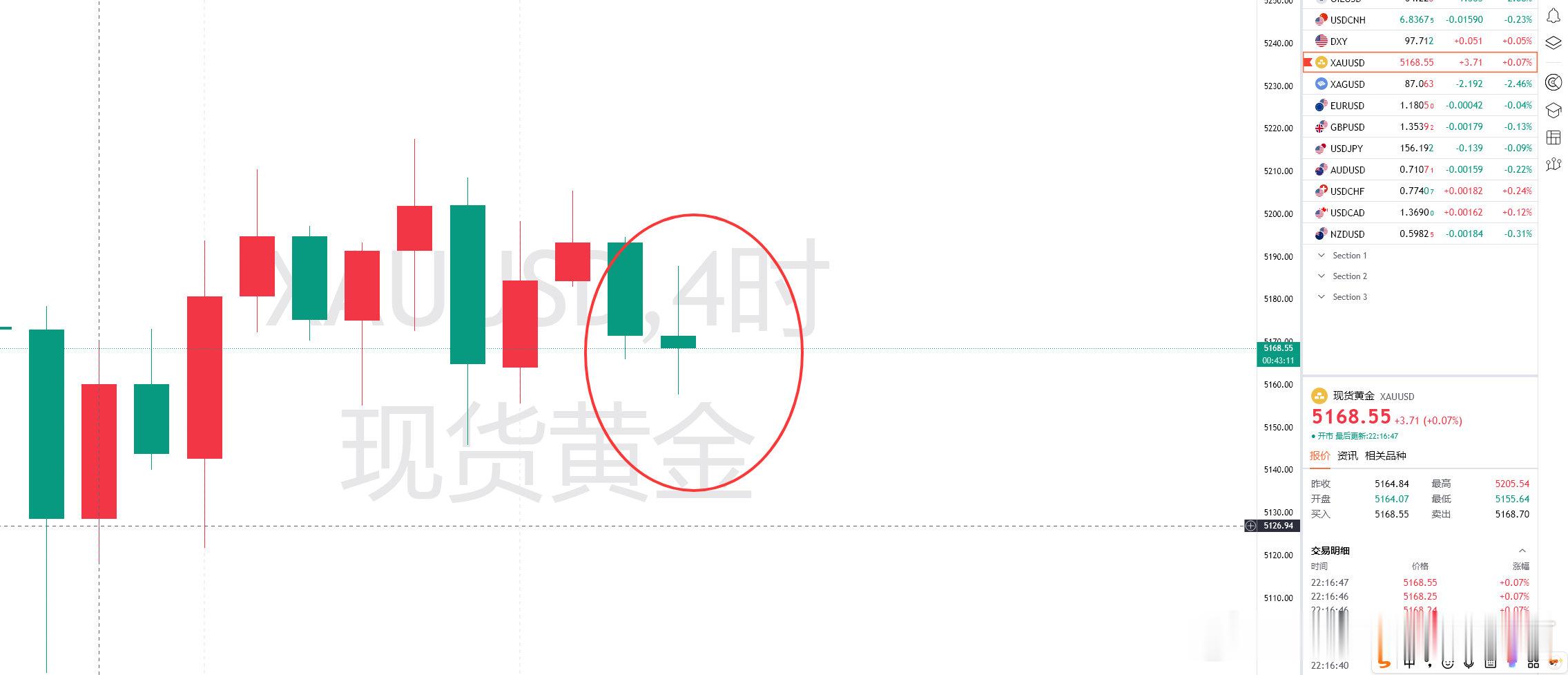 晚间优先盘中！有问题可直接留言！回一一答复！暴风雨前的宁静，年后月份的月线收官，