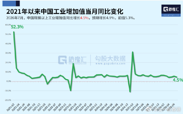 长鑫科技总市值逼近4万亿分享数据 
