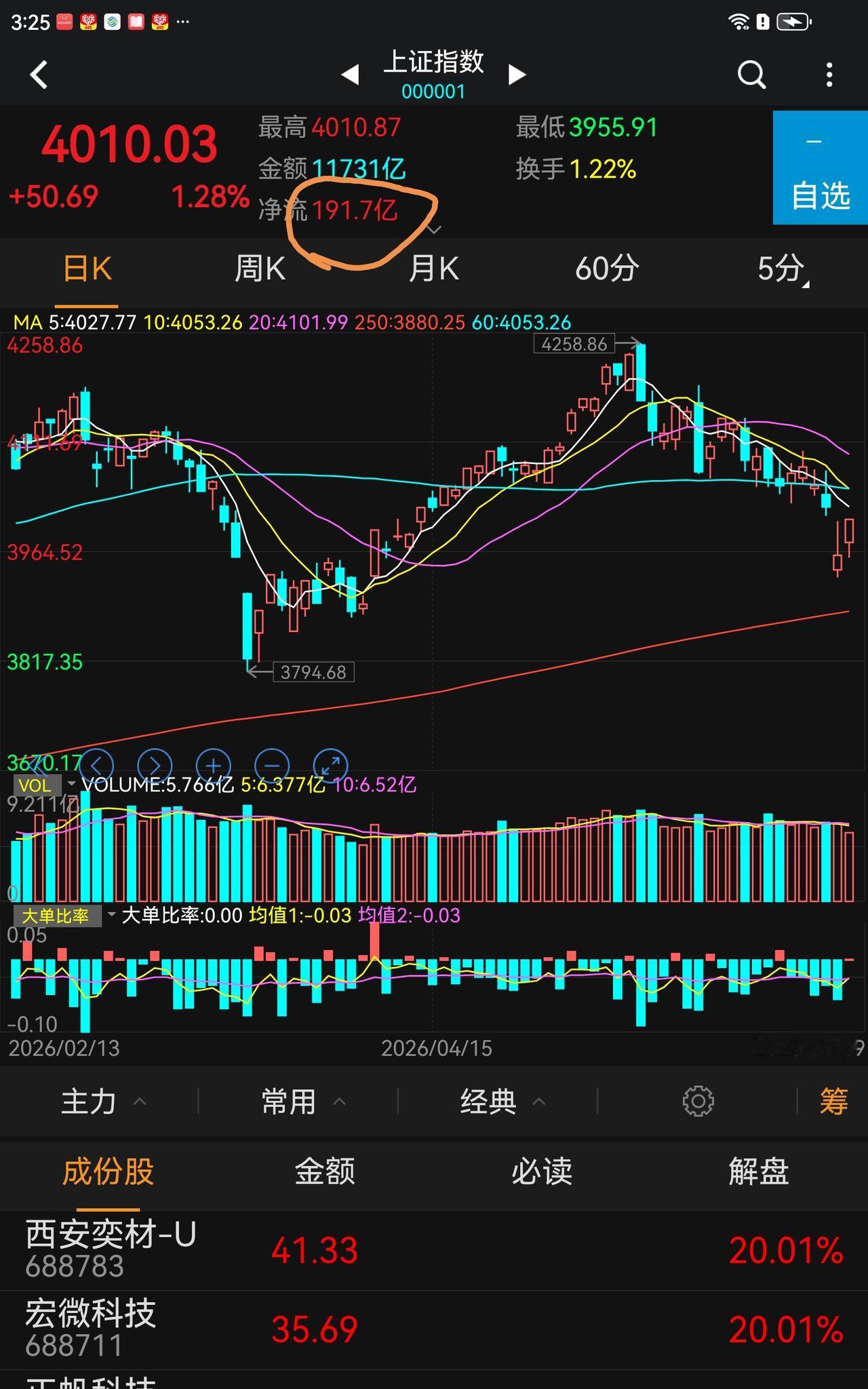 坚定看好伟大祖国的世纪长牛，逢低买入牛途中的优质个股，以战略的眼光和耐心坚定持有