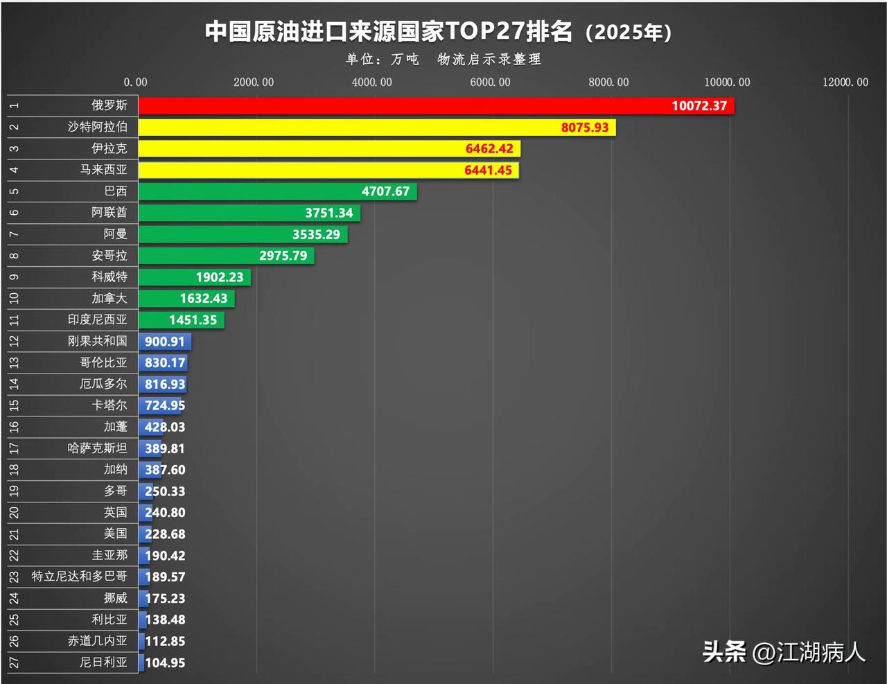 不论美伊战争最终结局如何，围绕战后石油话语权争夺及世界秩序走向的掌控，已经开始了
