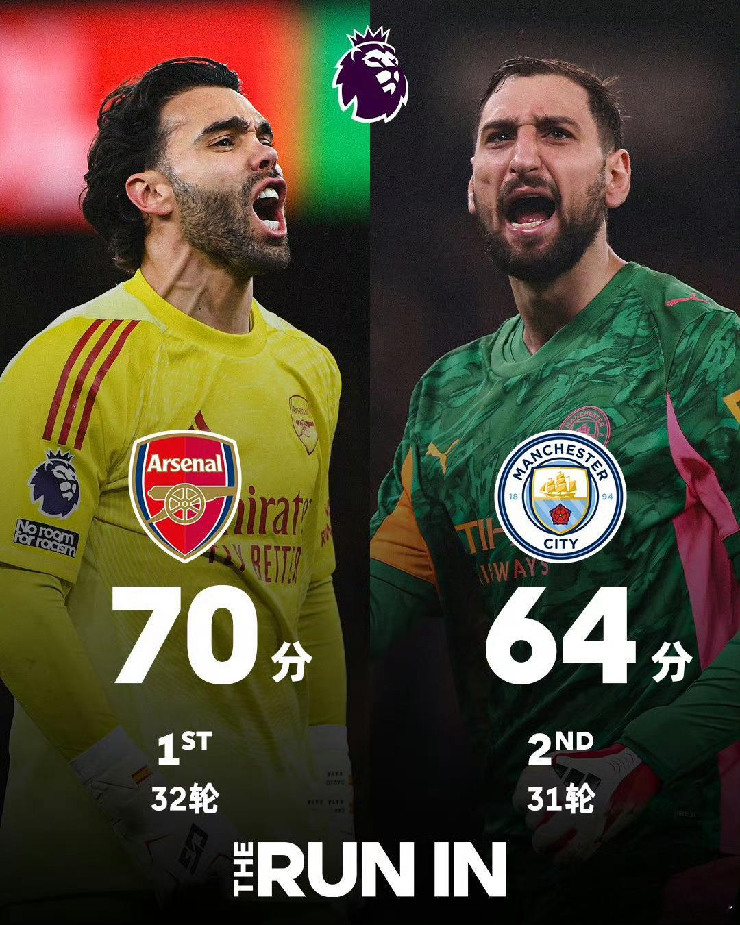 哈兰德展望天王山之战：曼城全取三分，我会全力破门今晚曼城对阵阿森纳的焦点大战备受