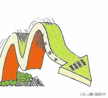 8月已经过半，过去的两周，第一周强于第二周。第一周（3∽7日），沪指从3832点