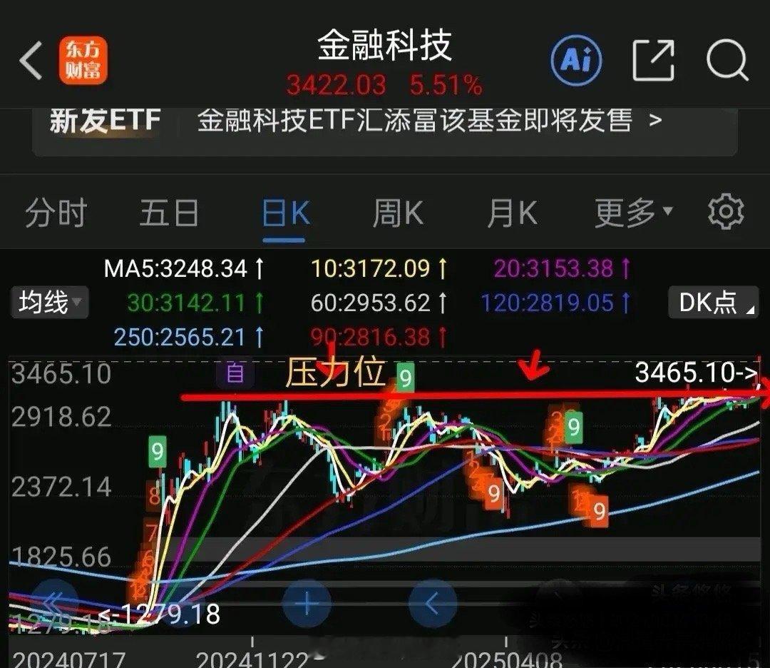 以下是8月17日周末关于金融科技、医疗器械、港股创新药、港股互联网、半导体下周走