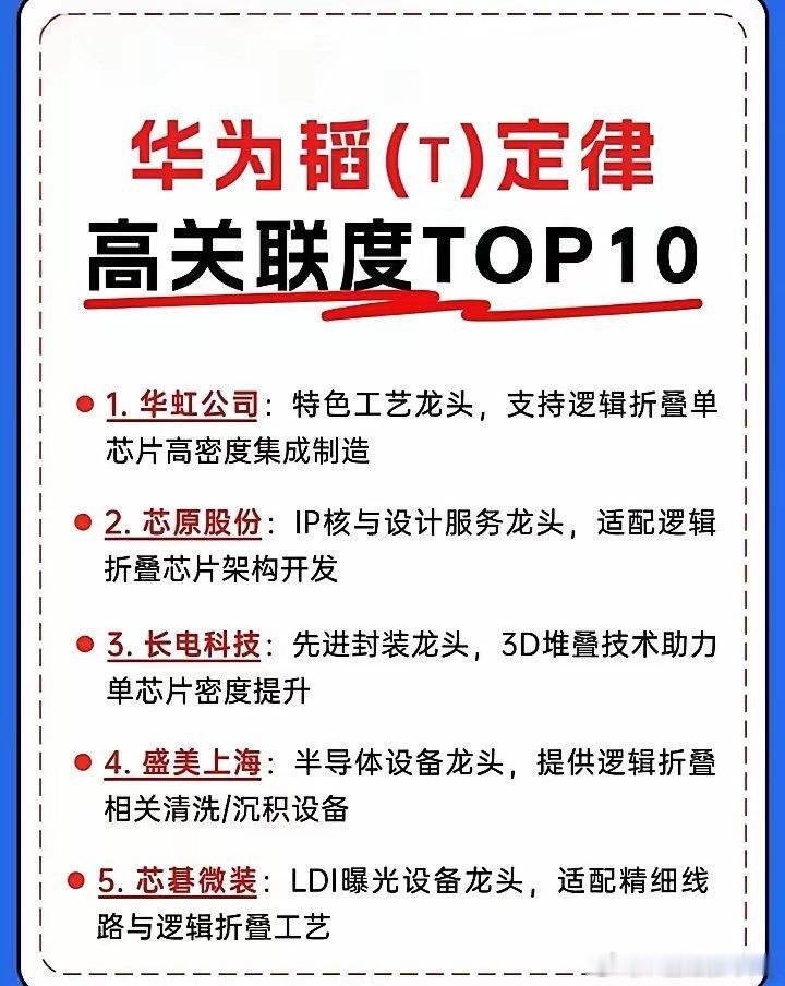 华为韬（T）定律高度关联TOP10:以下图表展示的股票不构成投资建议，据此操作风