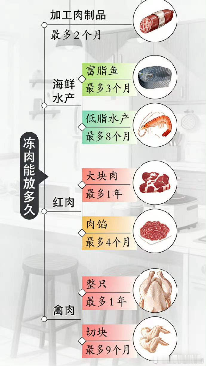 我感觉家里的老人尤其喜欢把冰箱塞得满满当当的。家离菜市场超近，盒马和大型的商超全