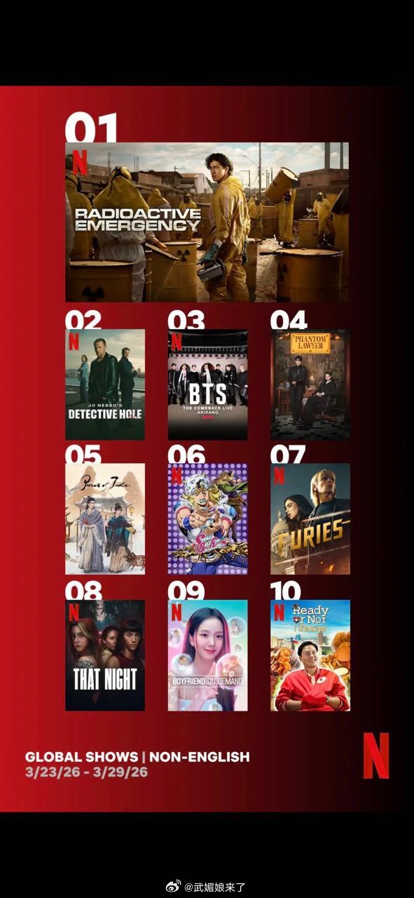 张凌赫《逐玉》网飞非英语榜第三周升至第五✌️ 