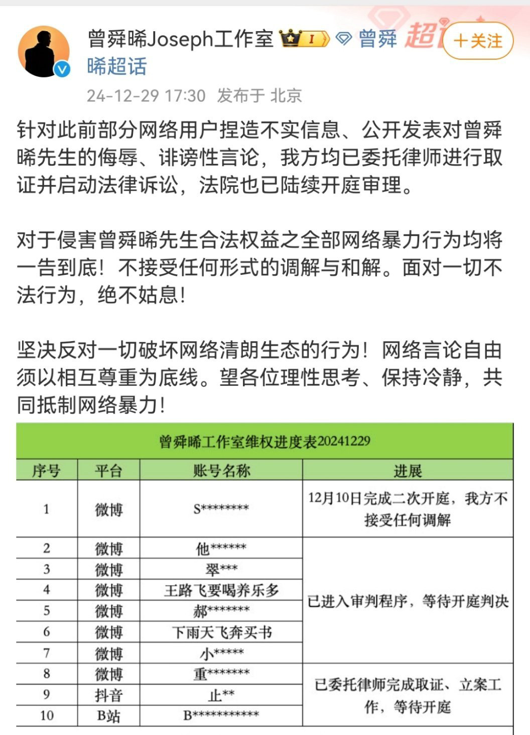 曾舜晞工作室公布告黑进展，支持维权 