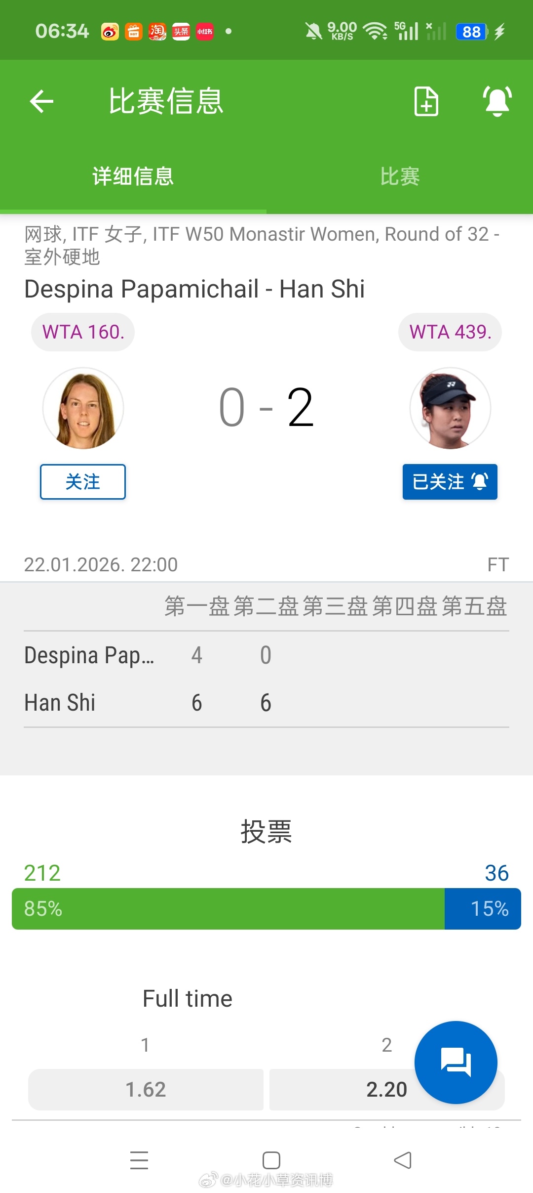 小花小草资讯 【莫纳斯提尔W50】女单正赛第一轮施晗6-4/6-0横扫头号种子帕