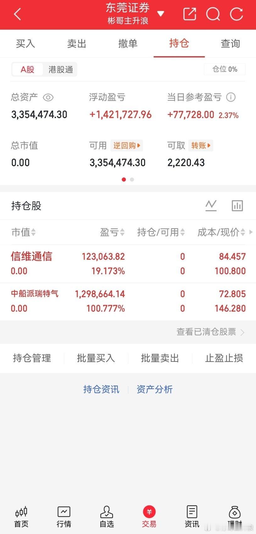 中船特气 翻倍收官 彬哥做的是中短线跟车的需谨慎 没有常胜将军有亏有赚是常态需要