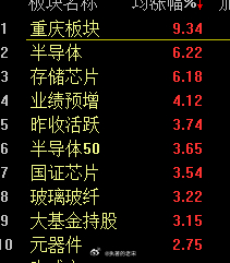 半导体芯片领涨，一天拉一个热点！ 