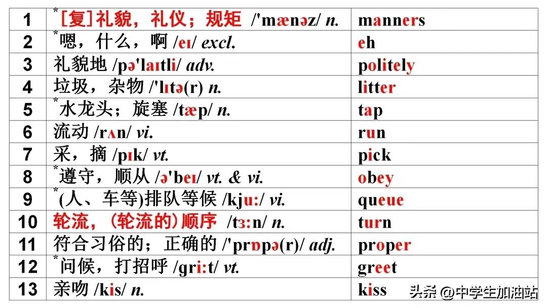 八年级英语词汇、短语及语法、句子归纳，这才是预习复习的重点！
在八年级的英语学习