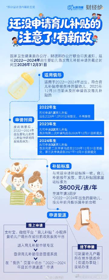 【新政！育儿补贴申请时间延长】国家卫健委、财政部联合印发通知，延长2022—20