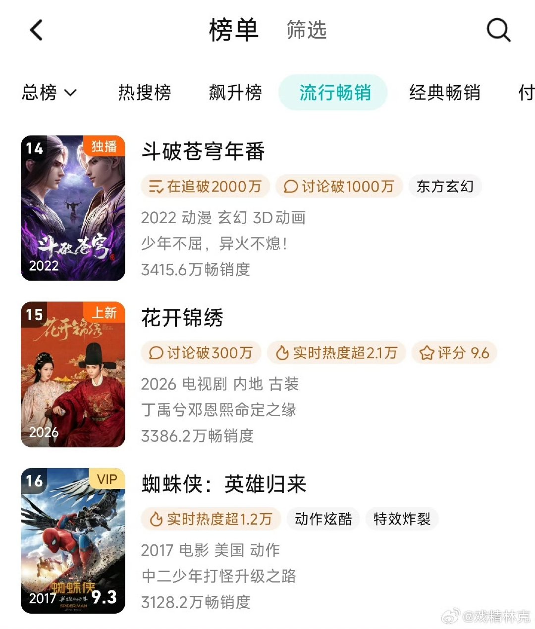 花开锦绣进入腾讯拉新年榜花开锦绣开播首日进入腾讯拉新年榜 哇塞拉新年榜15了 