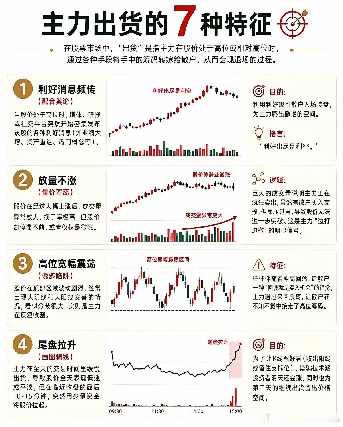 高位盘面暗藏七种信号，读懂避开大幅回撤 