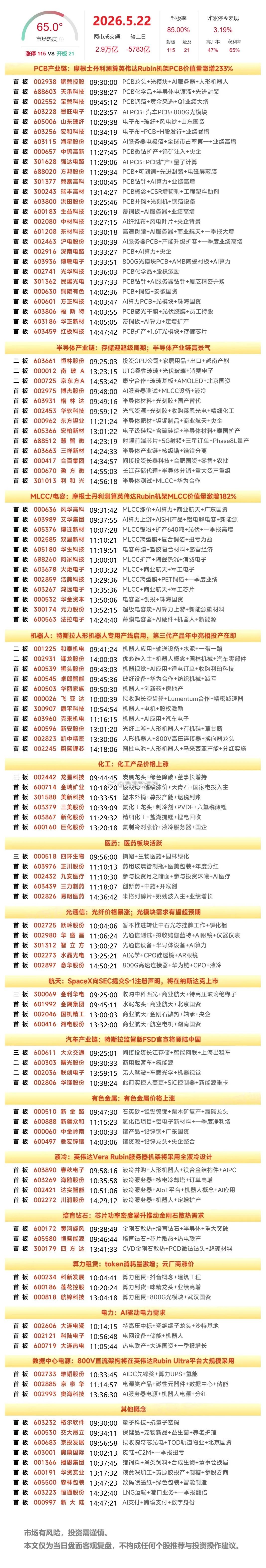 5月22日涨停榜 