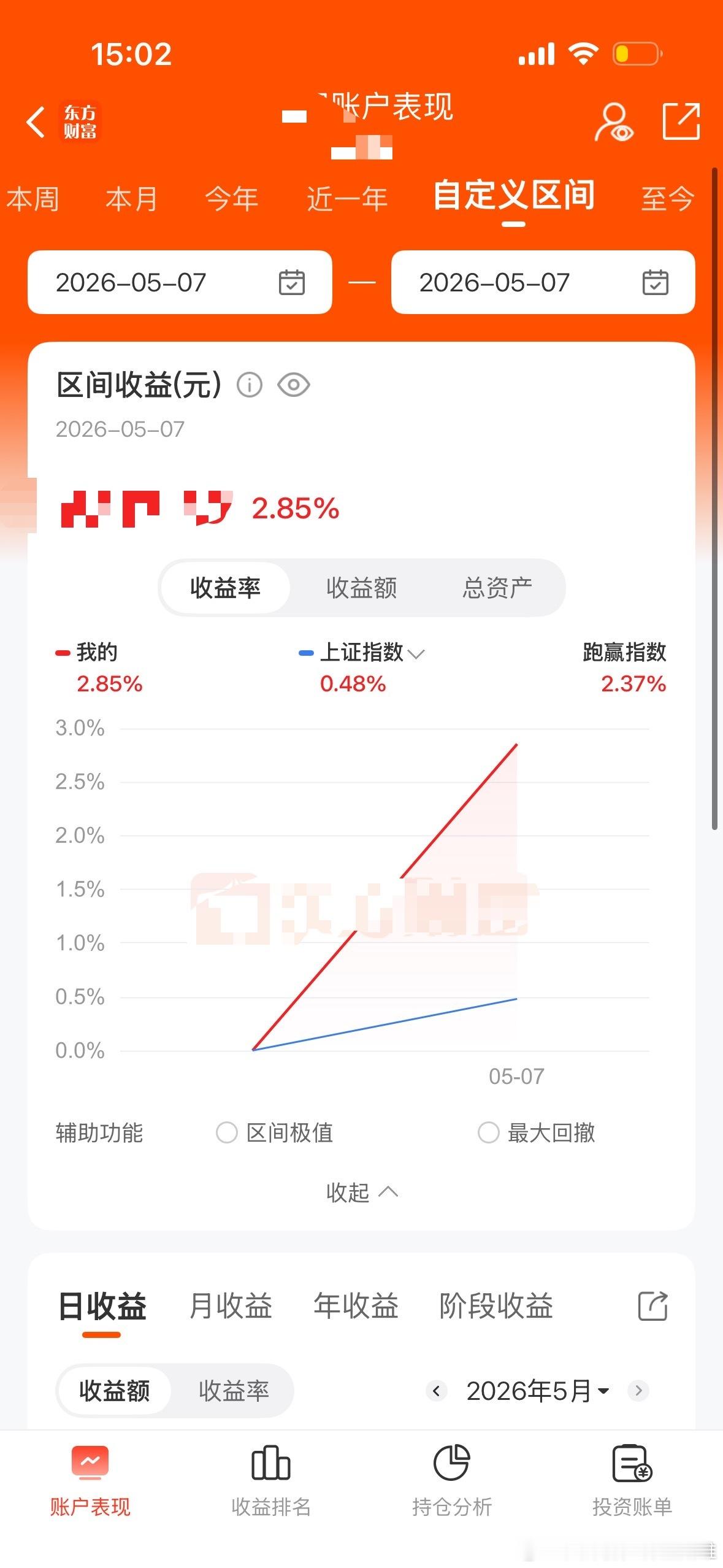 内存没涨，一天才赚了两个点。屎难吃，钱难赚啊。杨总说海力士员工管销售的能赚一个亿