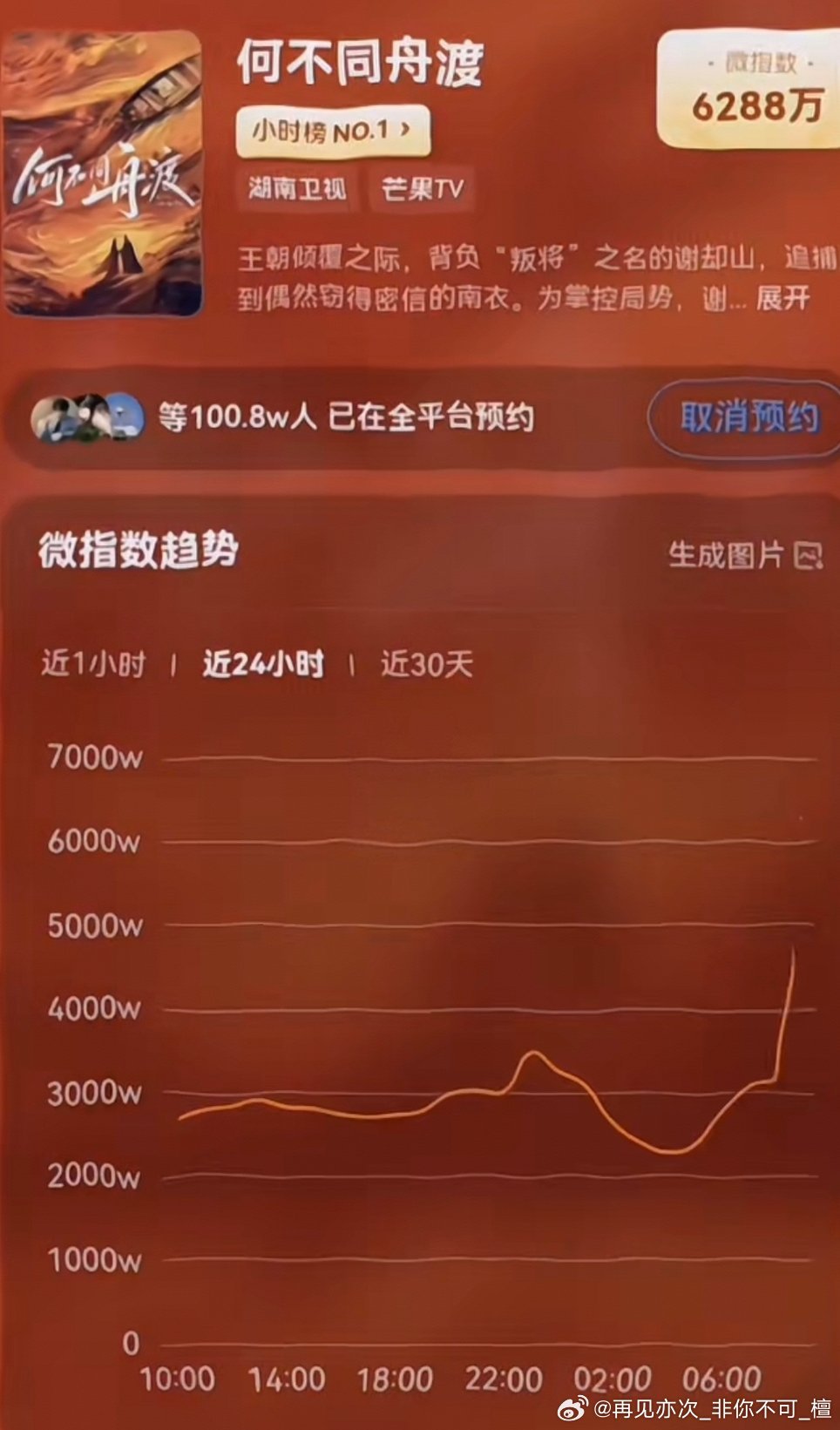 何不同舟渡指数趋势飙升冲1，牛逼! 
