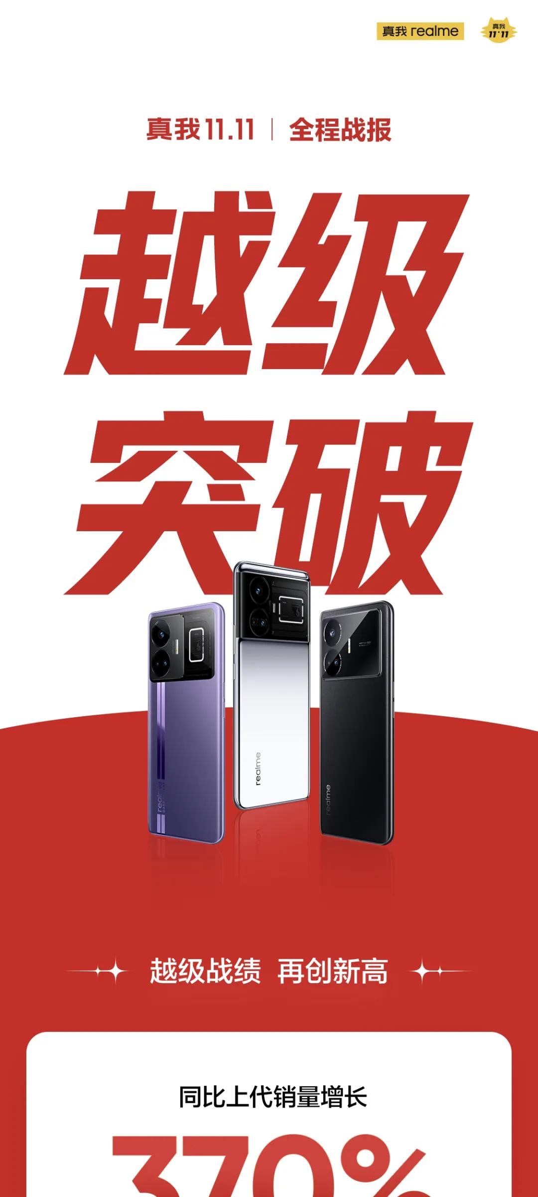 真我双11全程战报出炉，真我GT系列强势增长🔥

真我GT5销量同比暴涨191