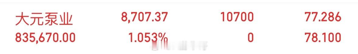 大元泵业603757大量横了有一段时间了，主力肯定是有向上做的意思，要不然不会横