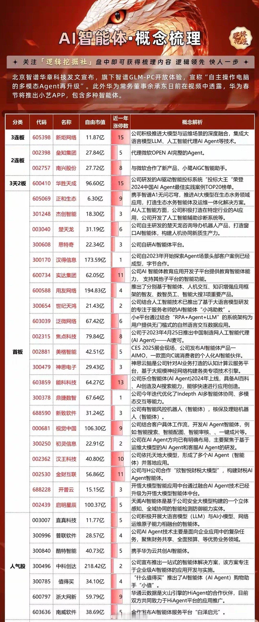 相比参股de­e­p­s­e­ek的那些标的，个人更看好参与ai应用端开发的软件