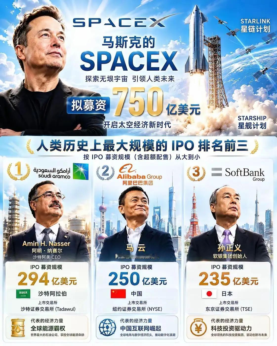 有可能IPO定价为每股135美元，开盘后会跳空高开。总而言之，6月12日就是见证