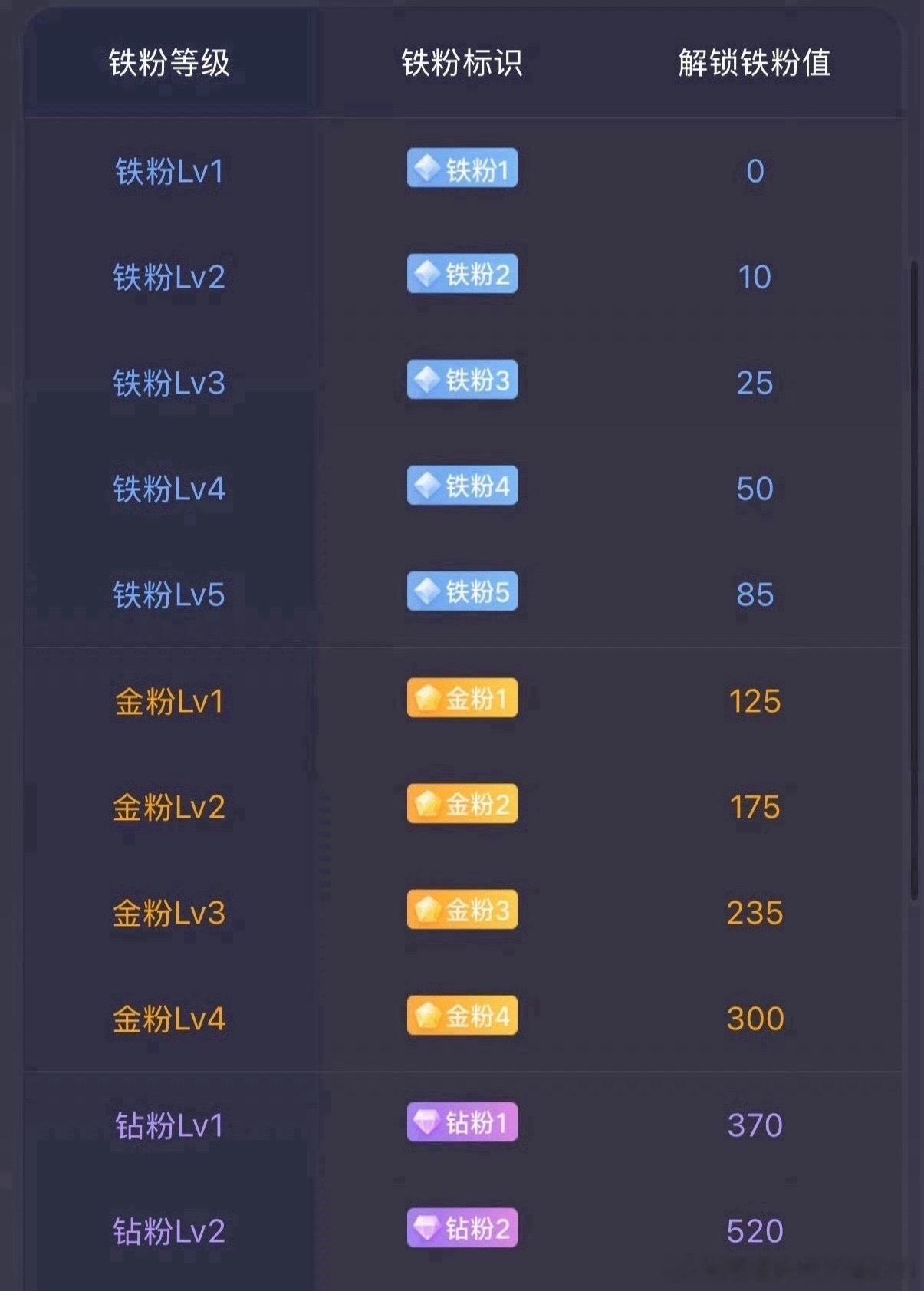 家人们早上好，又到每日互动时间！在线的家人动动发财小手，帮猫组长点点赞，感谢大家