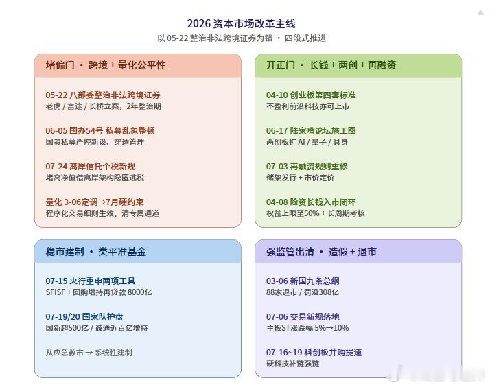 先大胆假设后面再逐步求证 
