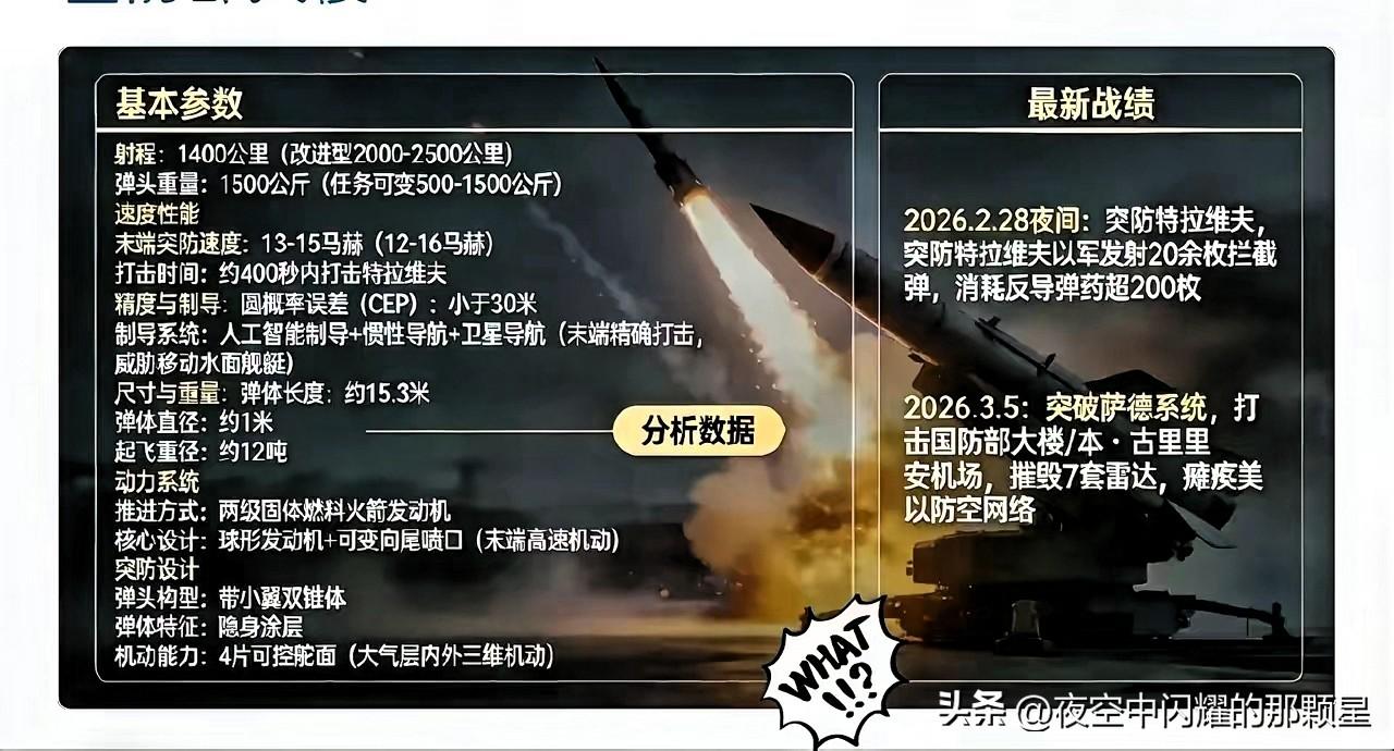 伊朗这回，把天捅了个窟窿。

3月5日，伊朗成功发射“法塔赫-3”高超音速导弹，